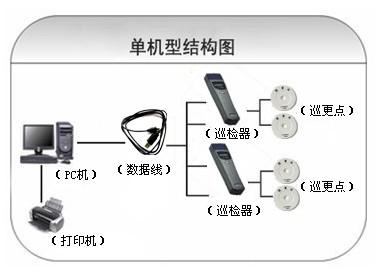 筠连县巡更系统六号