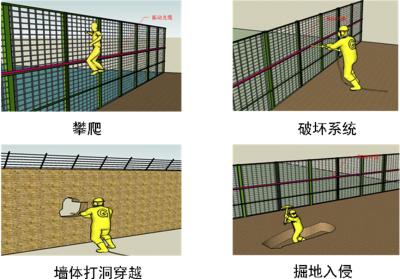 筠连县周界防范报警系统四号