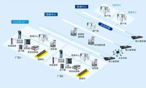 筠连县食堂收费管理系统七号