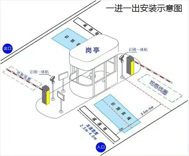 筠连县标准车牌识别系统安装图