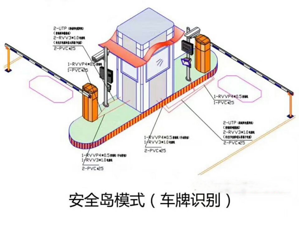 筠连县双通道带岗亭车牌识别