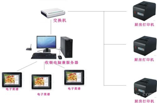 筠连县收银系统六号