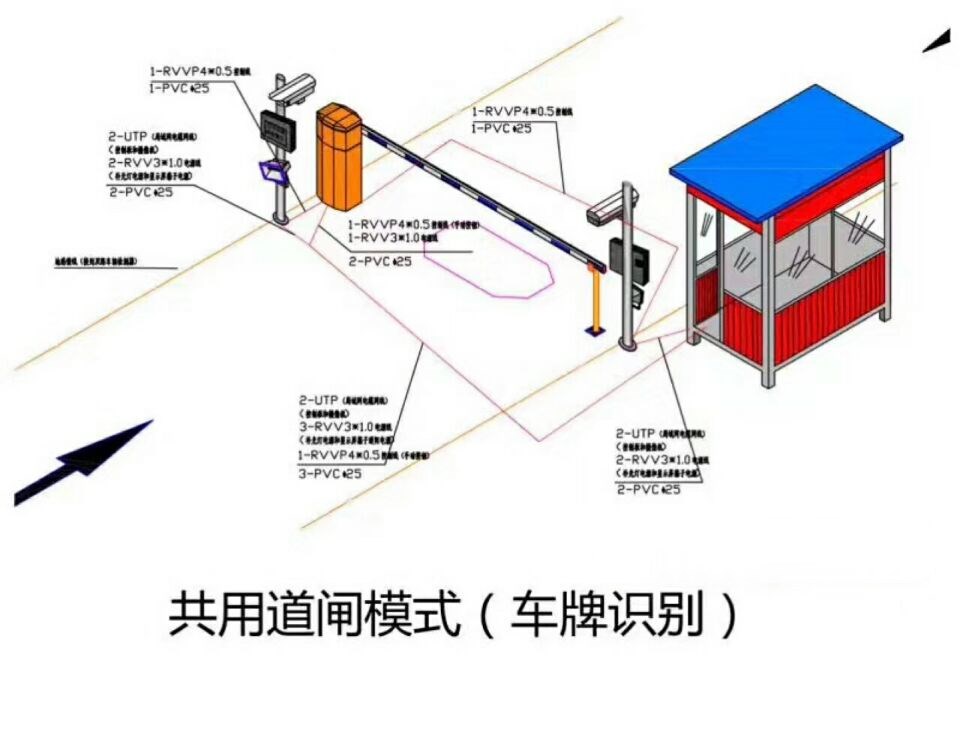 筠连县单通道车牌识别系统施工